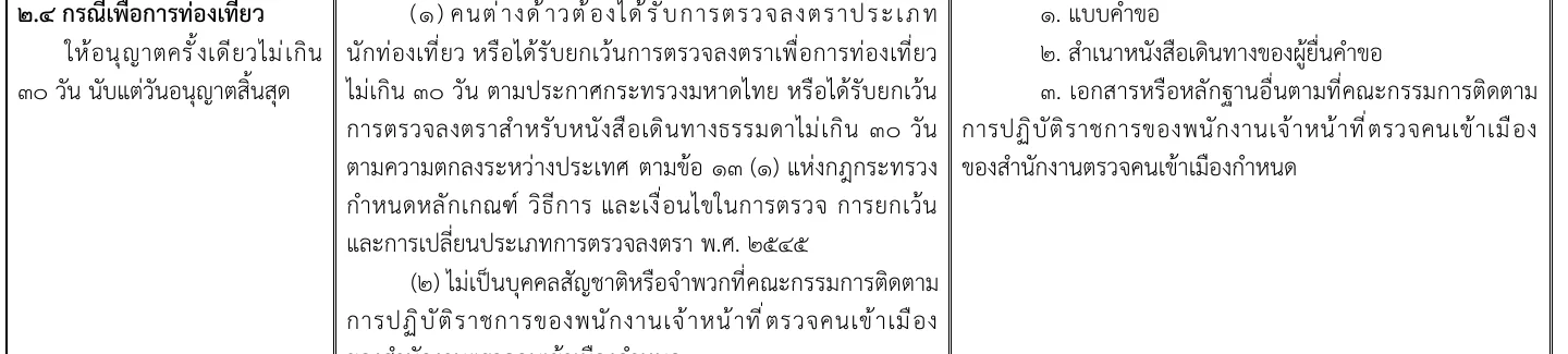 Thai-language table from Immigration Bureau Order 12/2568, row 2.4 for tourism, with the criteria and the three documents in the right-hand column.