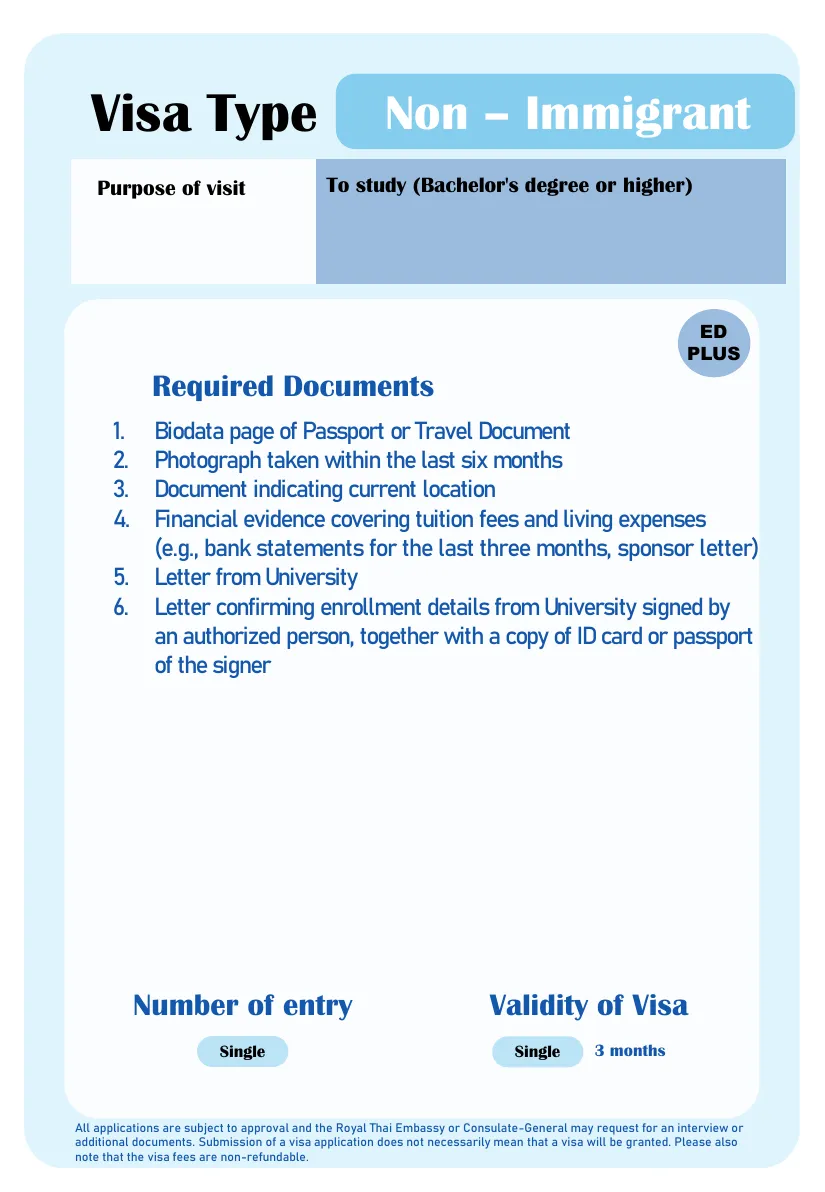Ministry of Foreign Affairs slide for the Non-Immigrant ED PLUS visa for university study with the enrolment letters.