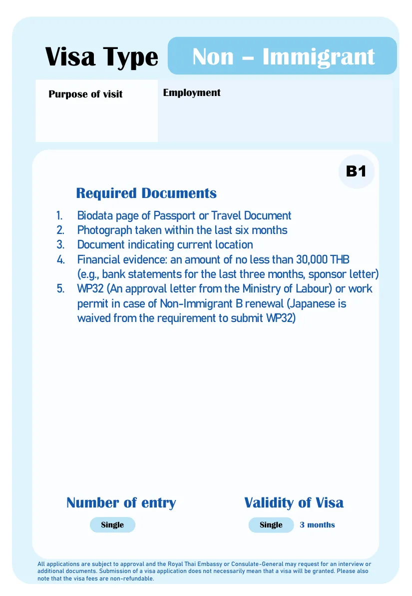 Ministry of Foreign Affairs slide for the Non-Immigrant B visa for employment, with the financial evidence and the Ministry of Labour approval letter.