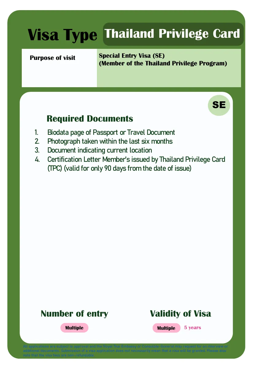 Ministry of Foreign Affairs slide for the Special Entry visa for Thailand Privilege Card members with the membership letter.