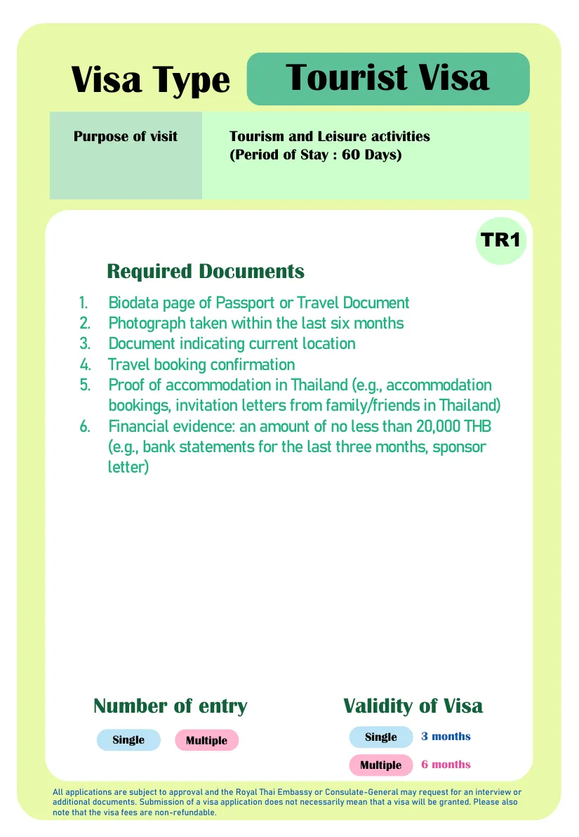 Ministry of Foreign Affairs slide for the tourist visa TR1 with the purpose, six listed documents and the entry and validity boxes.