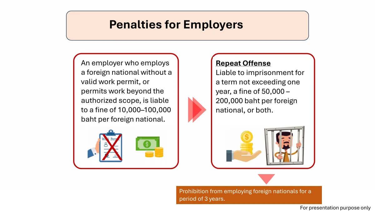 Board of Investment slide on employer penalties, with the fine per foreign national and the repeat-offence penalty.