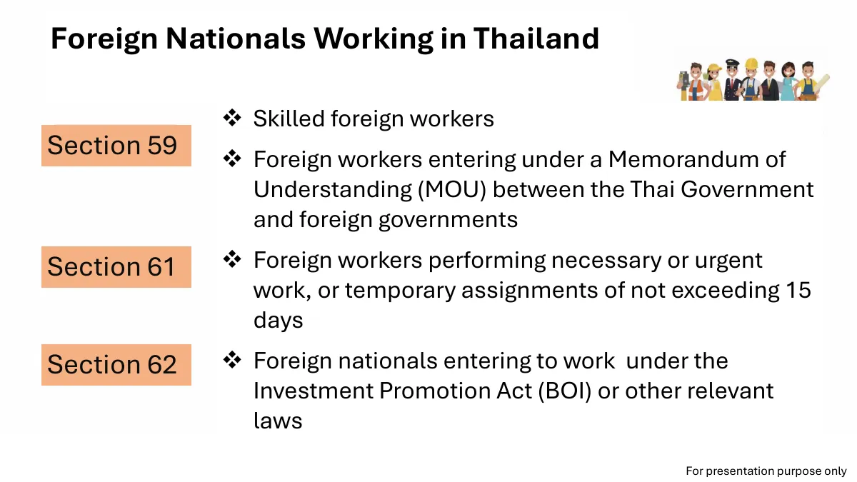 Board of Investment slide listing the section 59, 61 and 62 categories of foreign workers.