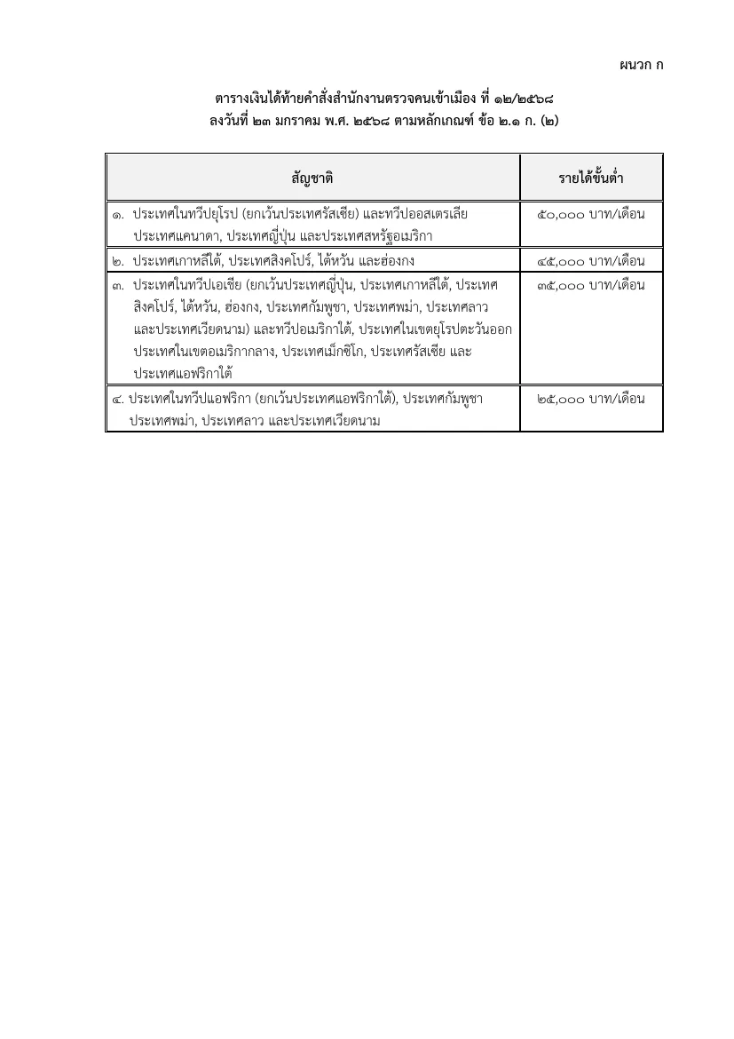 Annex A of the Immigration Bureau order, the minimum monthly income by nationality group.