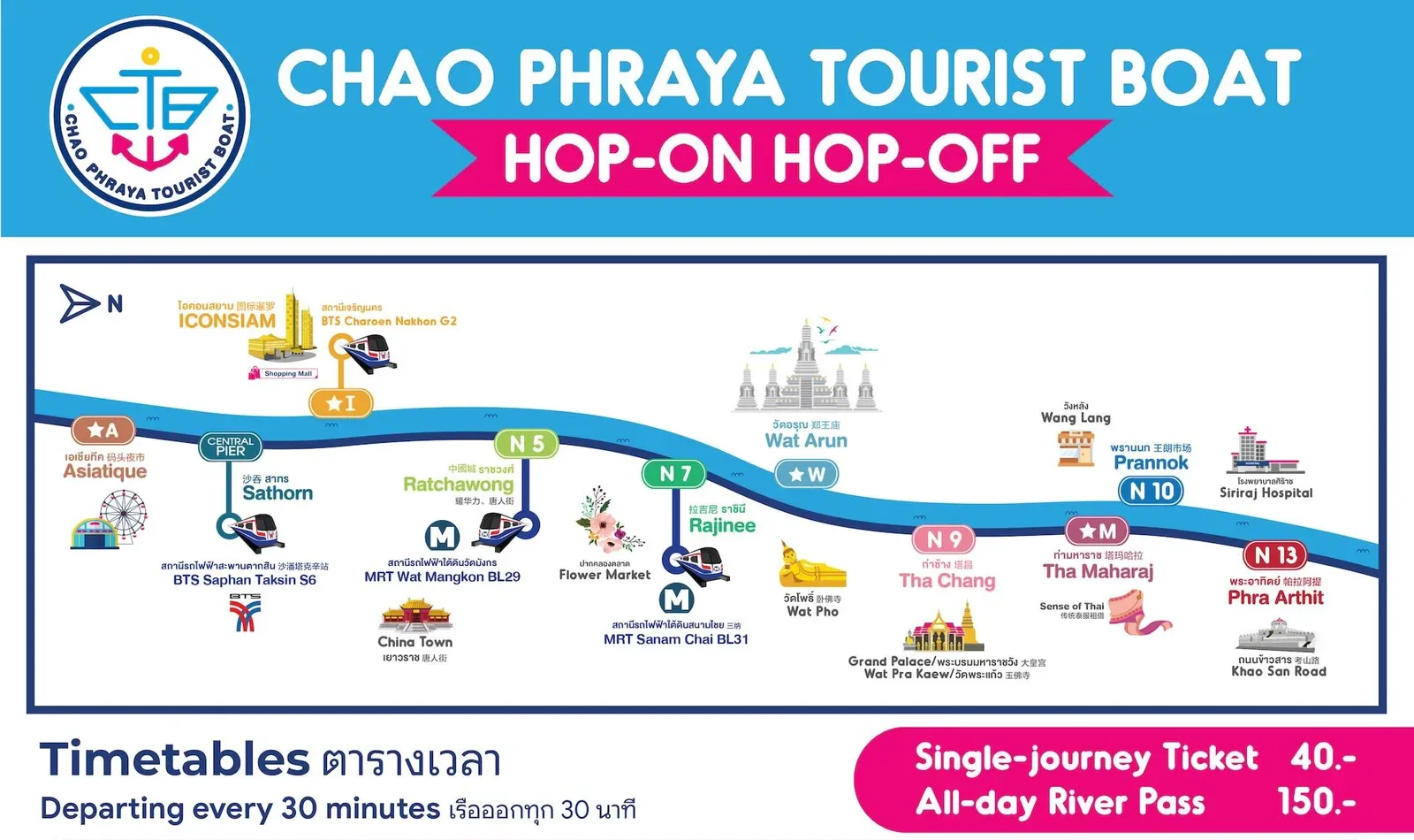 Chao Phraya Tourist Boat route map showing the piers from Phra Arthit to Sathorn with the ticket prices of 40 baht single and 150 baht all-day.