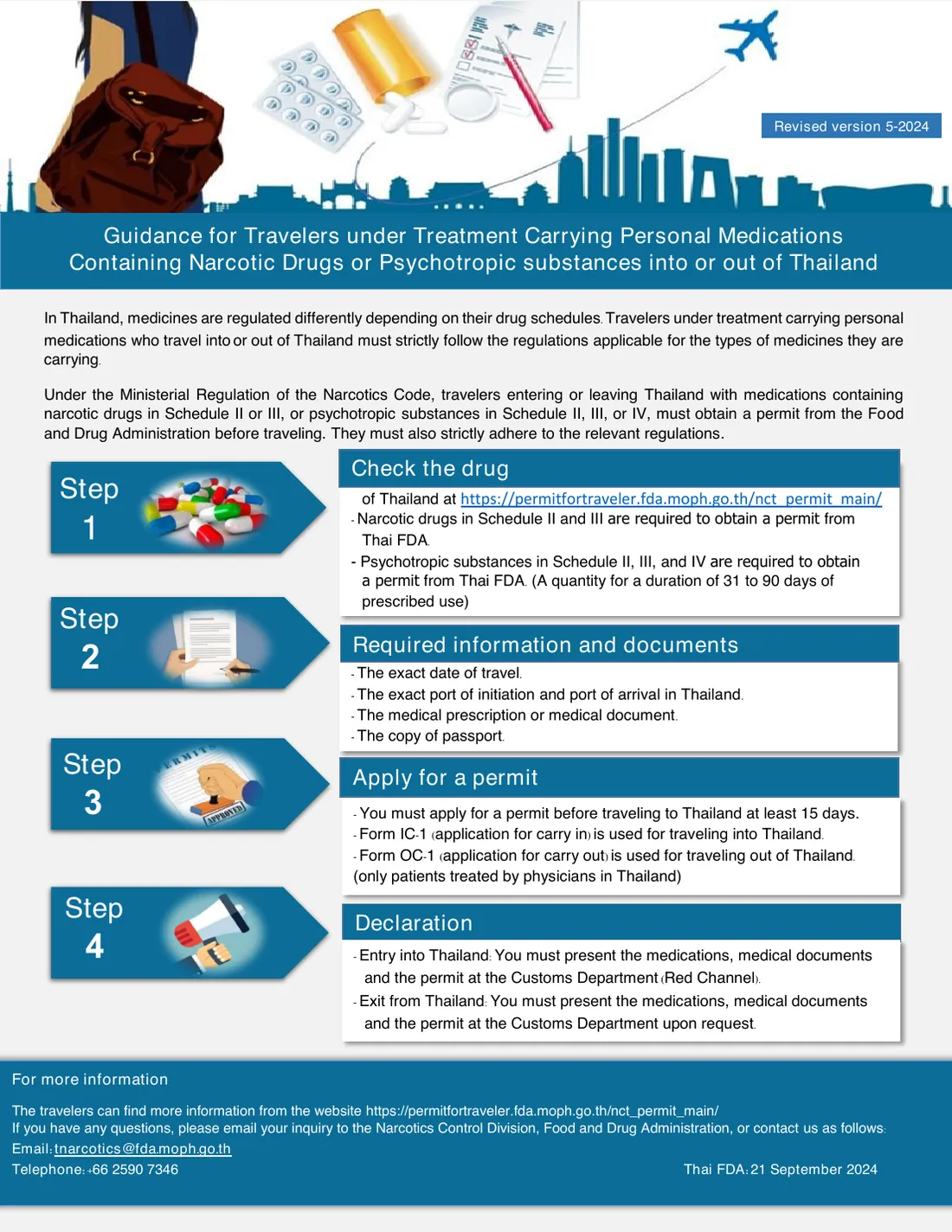 Flyer from the Thai Food and Drug Administration with four steps for carrying narcotic or psychotropic medicines into Thailand: check the schedule, gather documents, apply for a permit and declare at Customs.