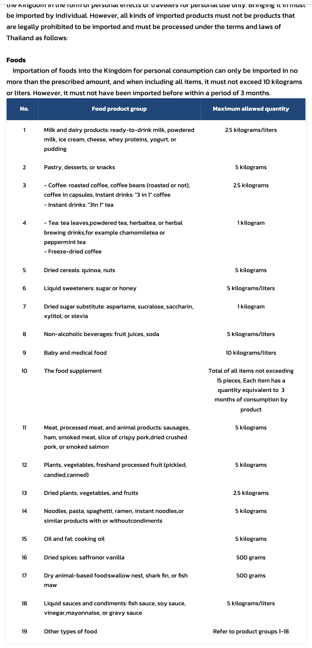 Thai FDA page with a table of food groups and the maximum quantity for each group.