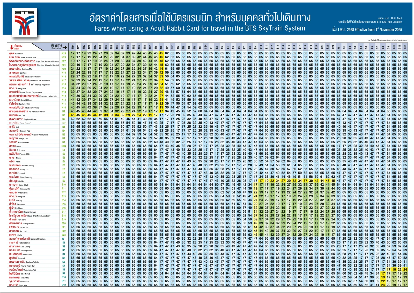 Large blue and yellow grid of BTS Skytrain adult Rabbit Card fares between pairs of stations