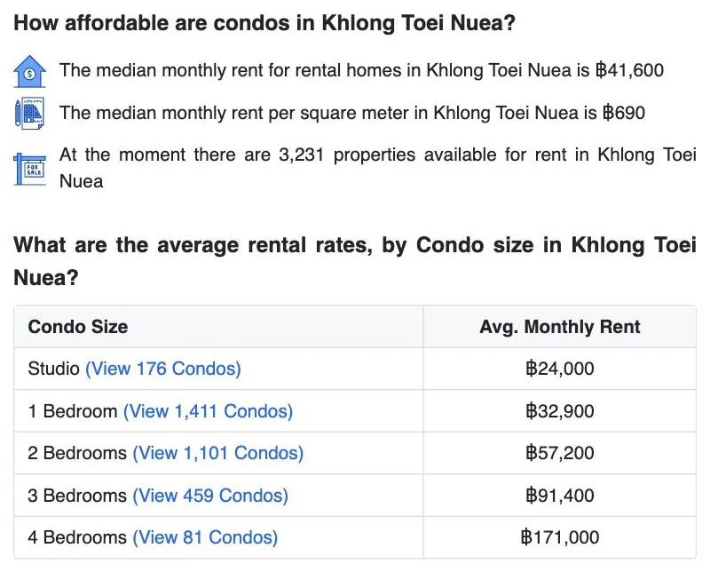 Listing portal page with a table of average monthly rent by condo size for the Khlong Toei Nuea area of Bangkok