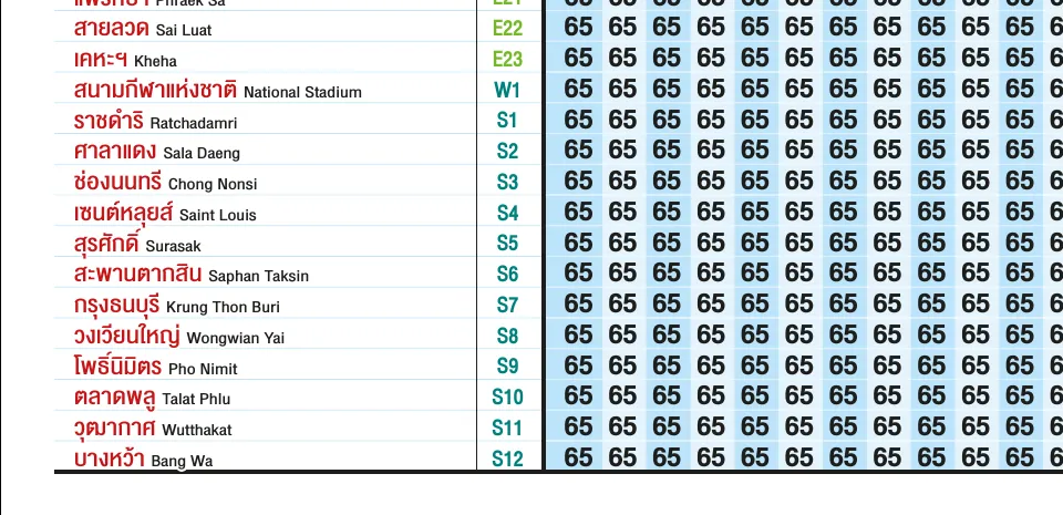 BTS fare matrix rows for the Silom Line stations from Ratchadamri to Bang Wa, each with its station code in the second column.