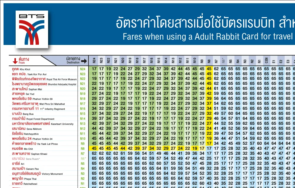 Top-left corner of the BTS adult fare matrix with Thai and English station names and station codes down the left side.